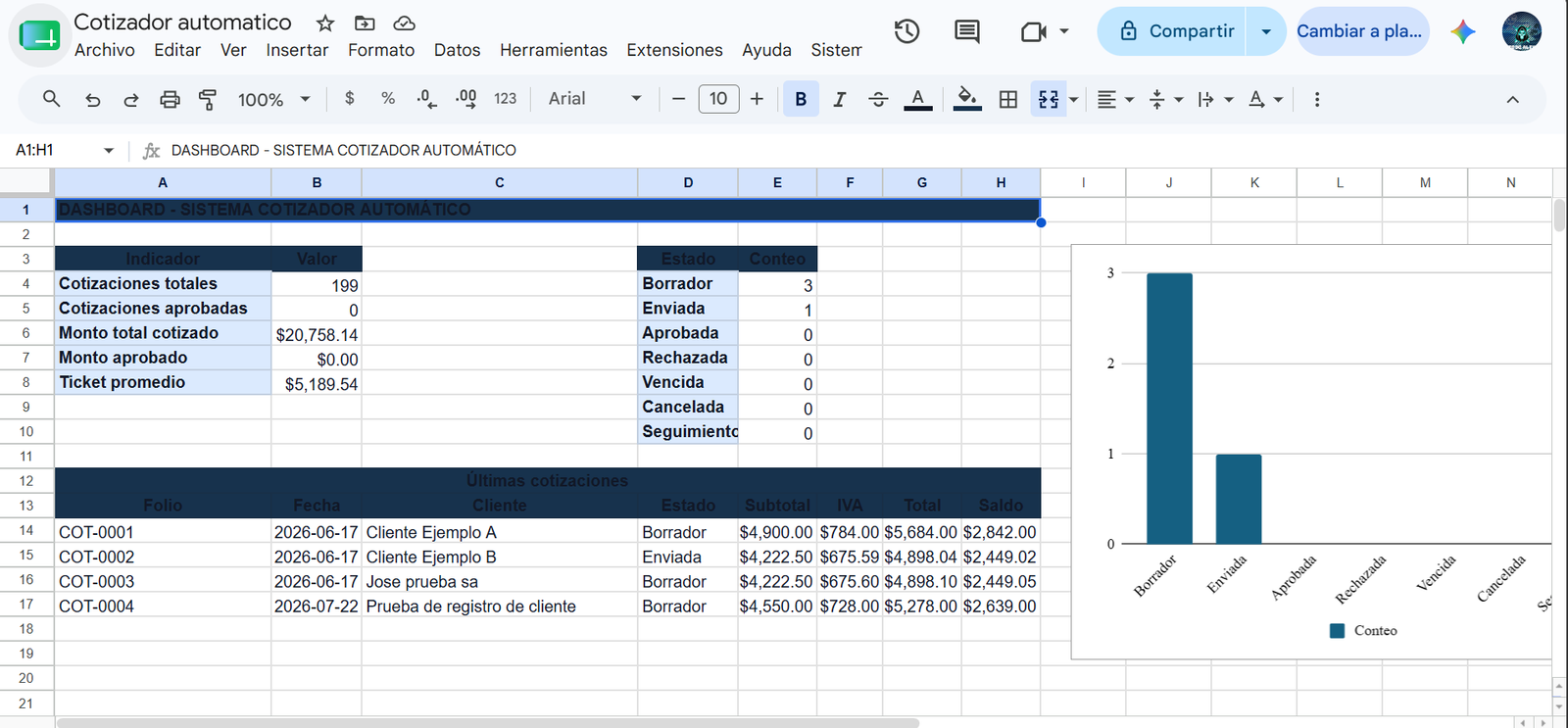 Vista previa del sistema Cotizaciones automáticas