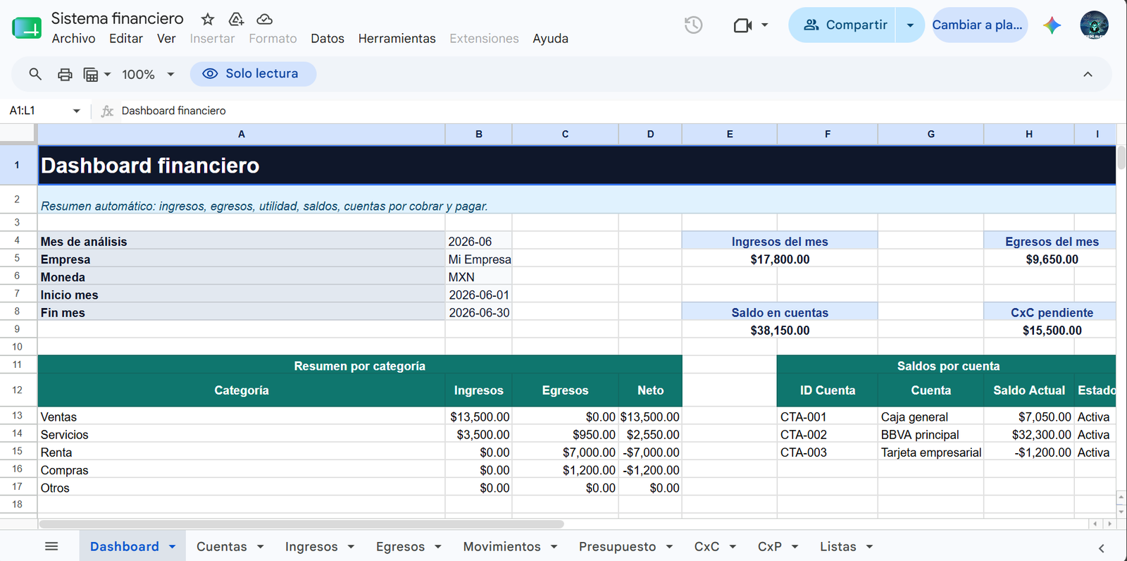 Dashboard financiero en Google Sheets