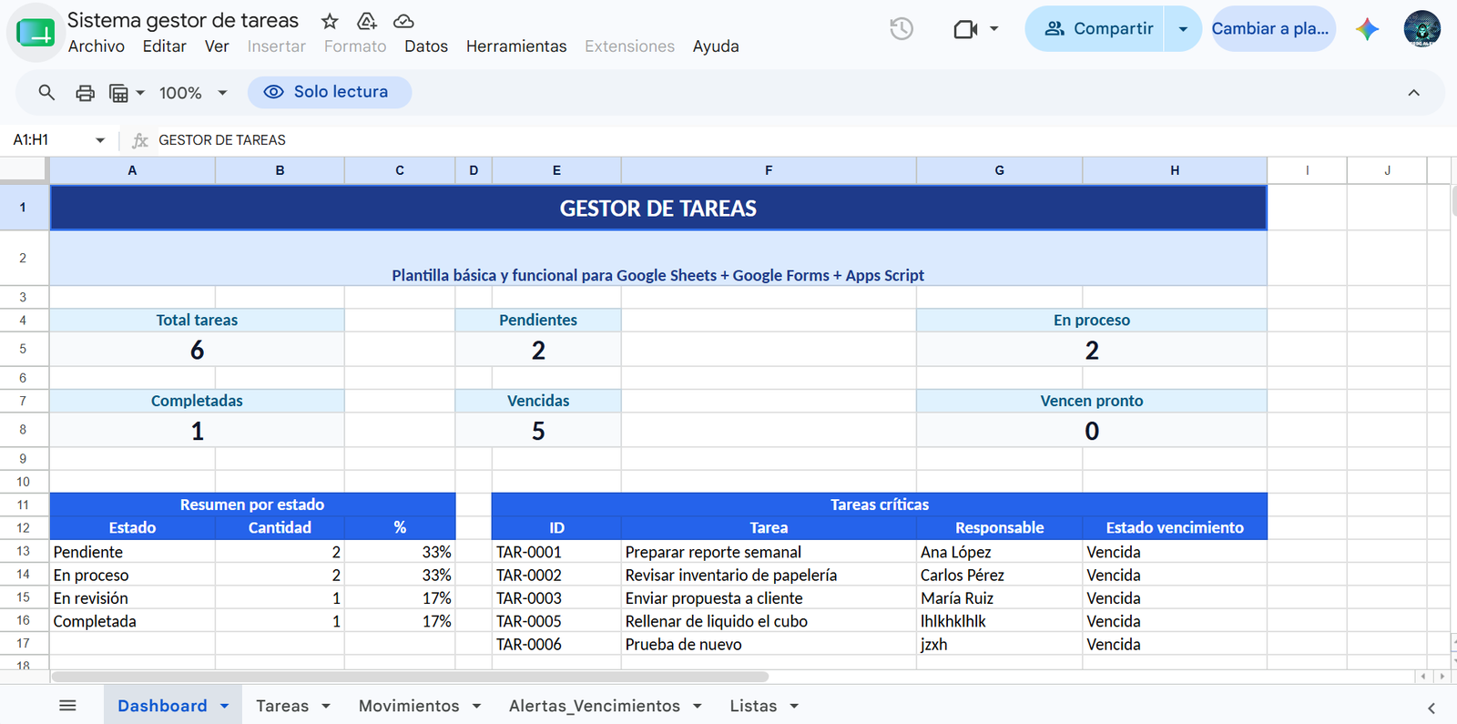 Vista previa del sistema Gestor de tareas