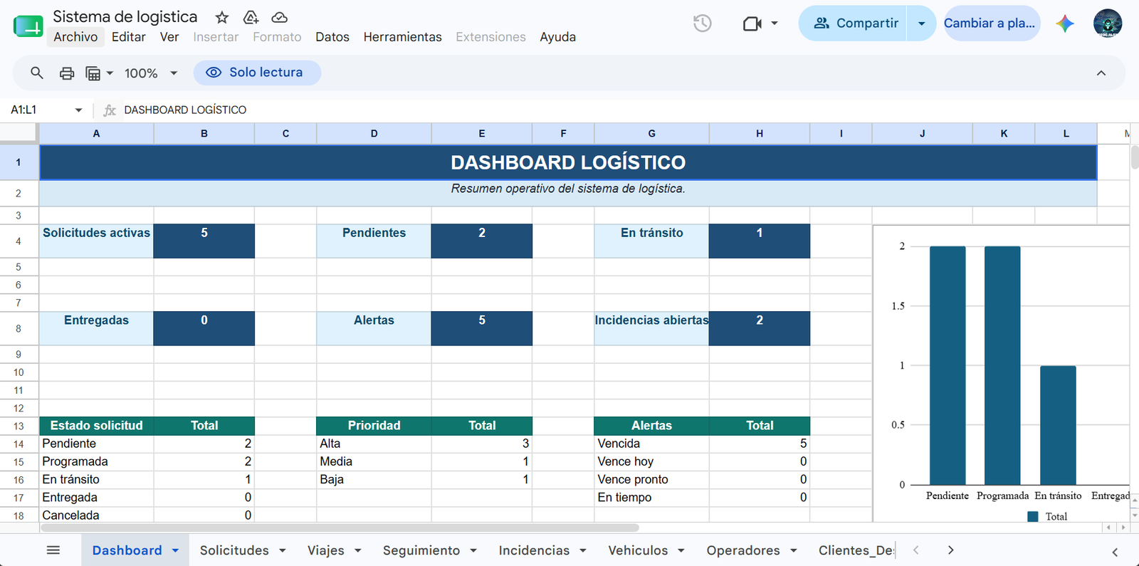 Vista previa del sistema Logística