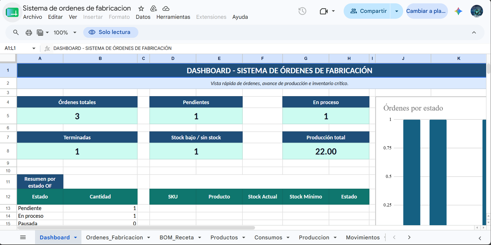 Vista previa del sistema Órdenes de fabricación