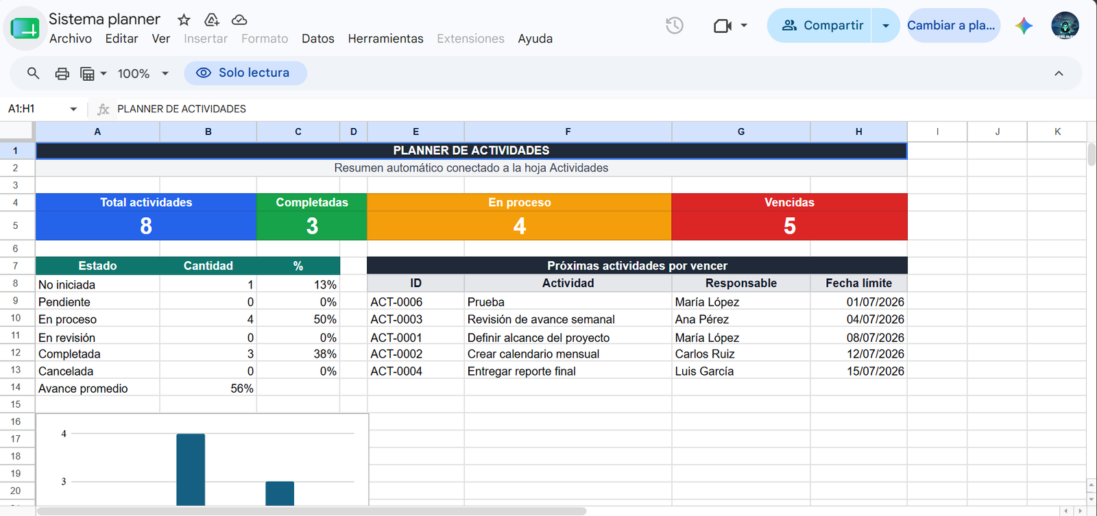 Vista previa del sistema Planner