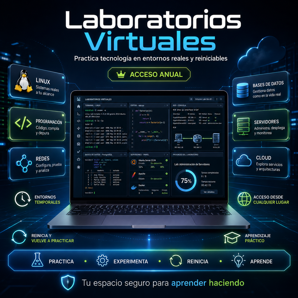 Portada de Laboratorios Virtuales