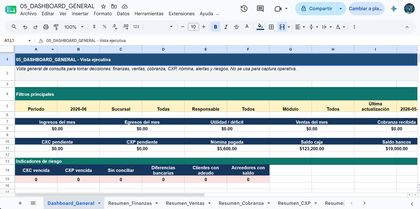 Vista del dashboard del sistema de gestión empresarial